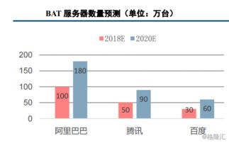 被美盯上的中科曙光 技術成色與產業布局深度解析