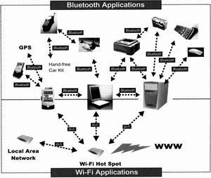 WLAN標(biāo)準(zhǔn)、安全與漫游 構(gòu)建可靠無(wú)線網(wǎng)絡(luò)的核心要素