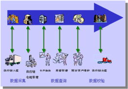 北京節(jié)點(diǎn)通網(wǎng)絡(luò)技術(shù) 專業(yè)網(wǎng)絡(luò)技術(shù)服務(wù)賦能數(shù)字化轉(zhuǎn)型